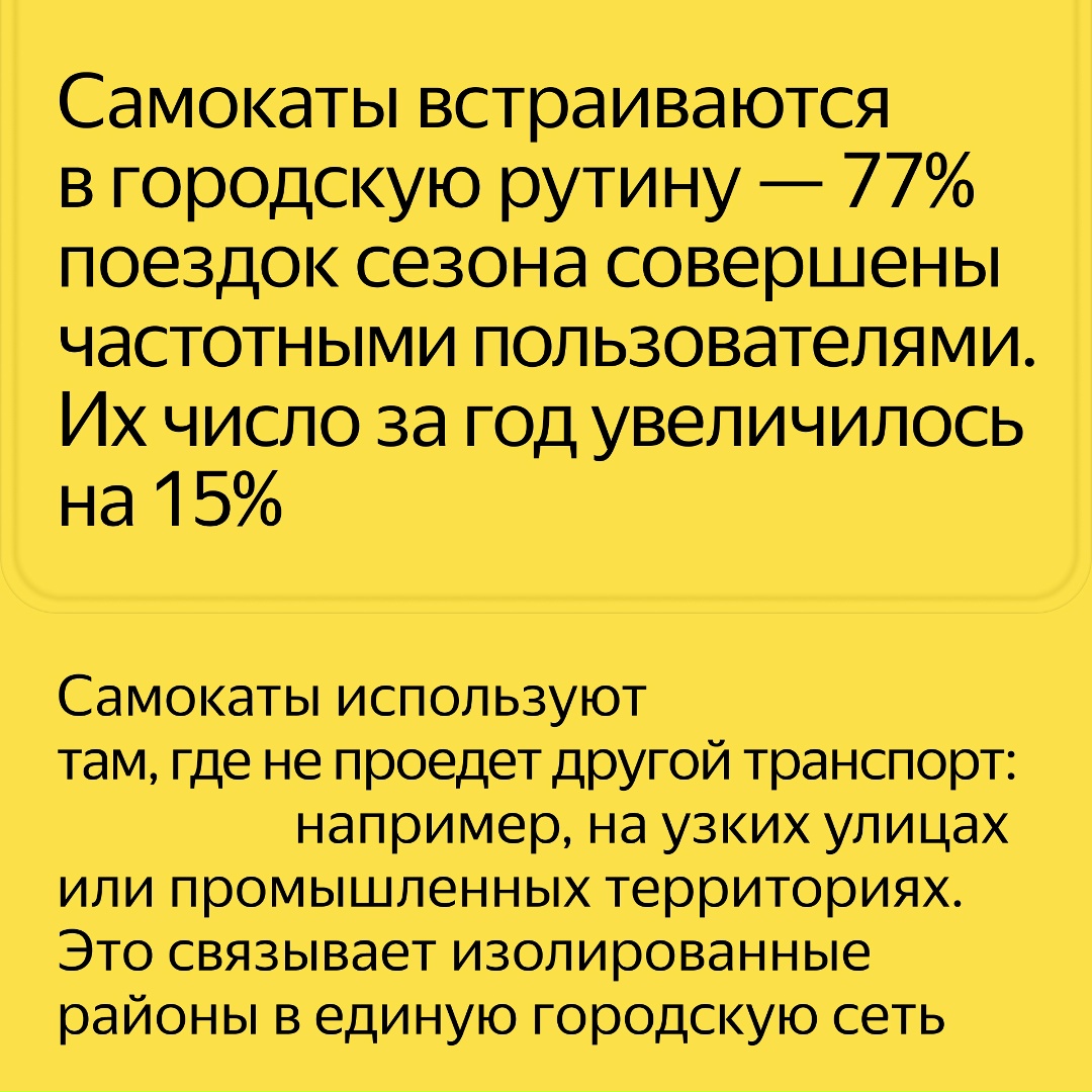 94% пользователей Яндекс Go арендует самокаты в качестве транспорта, а не развлечения