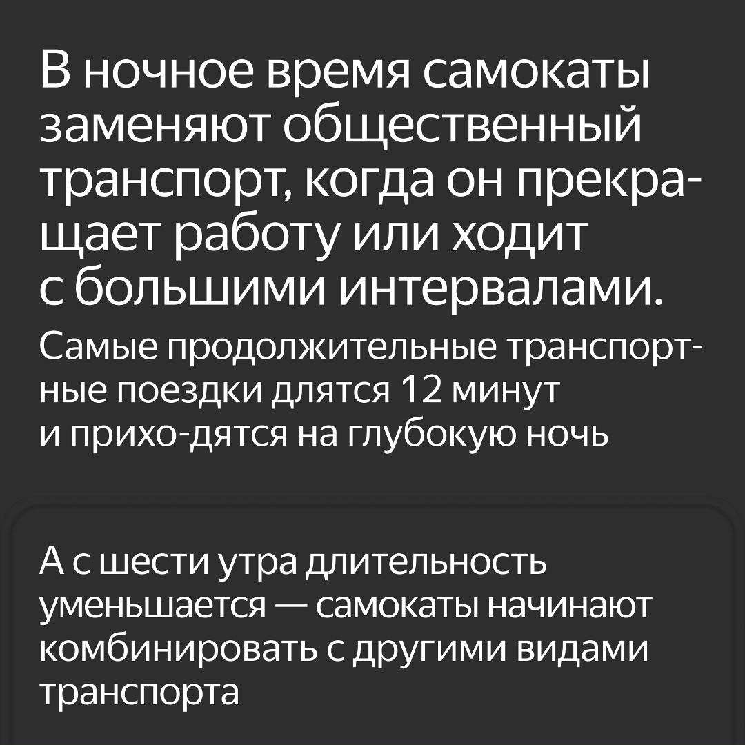 94% пользователей Яндекс Go арендует самокаты в качестве транспорта, а не развлечения