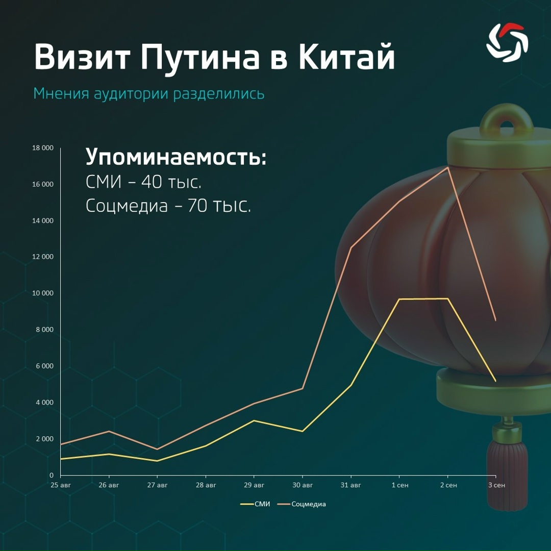 Визит Владимира Путина в Китай вызвал волну обсуждений в сети задолго до прибытия президента РФ в Пекин