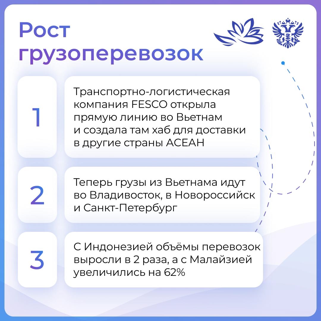 $23 000 000 000 — таким был товарооборот России и АСЕАН в прошлом году. Страны хотят увеличить его в 2 раза