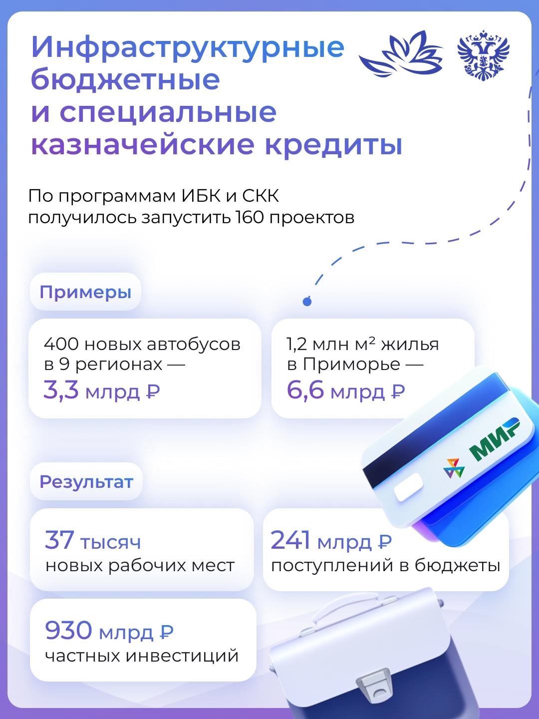 Инновационные центры, промышленные кластеры и высокотехнологичные производства — так выглядят 1,4 трлн ₽ инвестиций в Дальний Восток