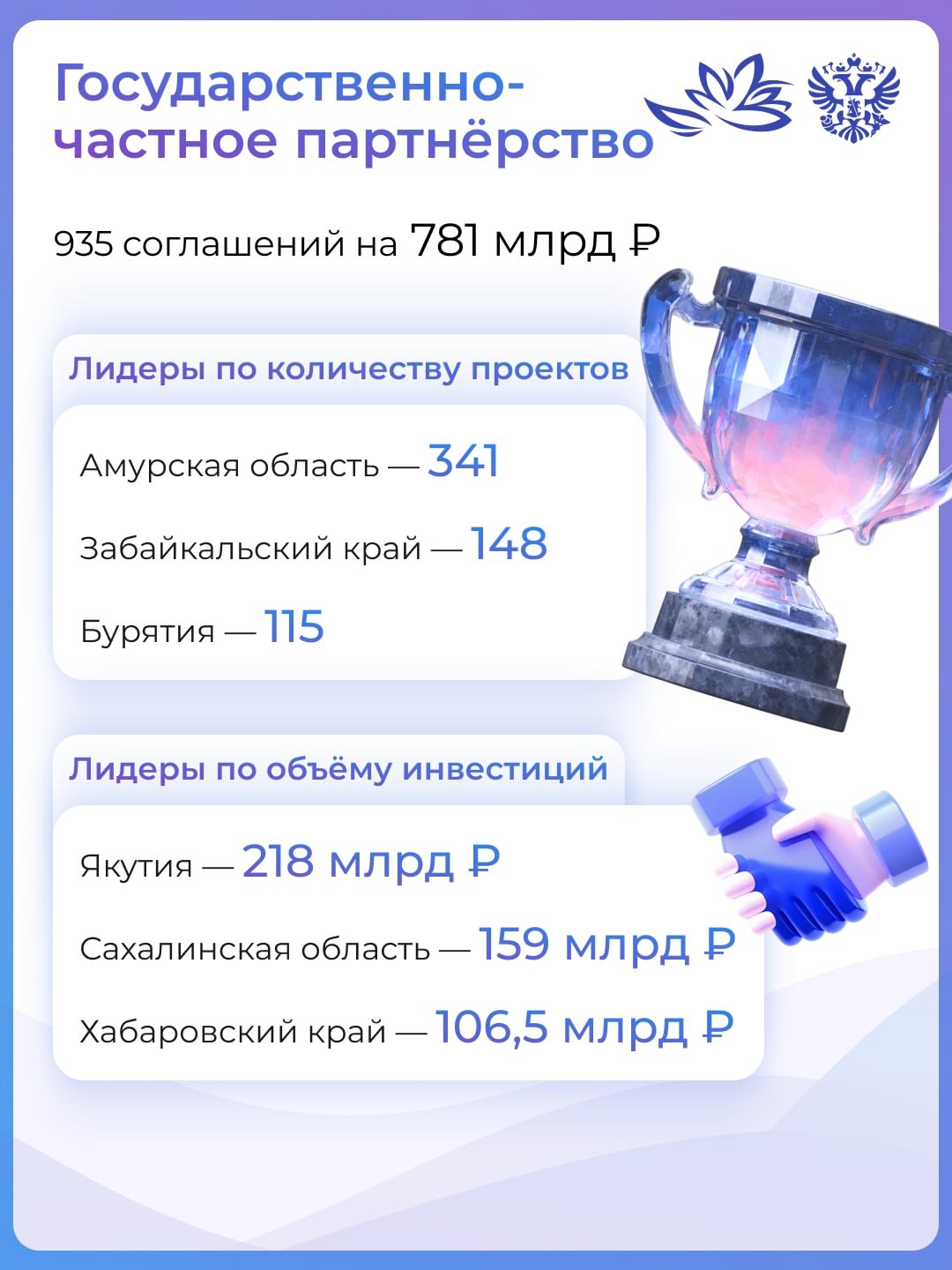 Инновационные центры, промышленные кластеры и высокотехнологичные производства — так выглядят 1,4 трлн ₽ инвестиций в Дальний Восток