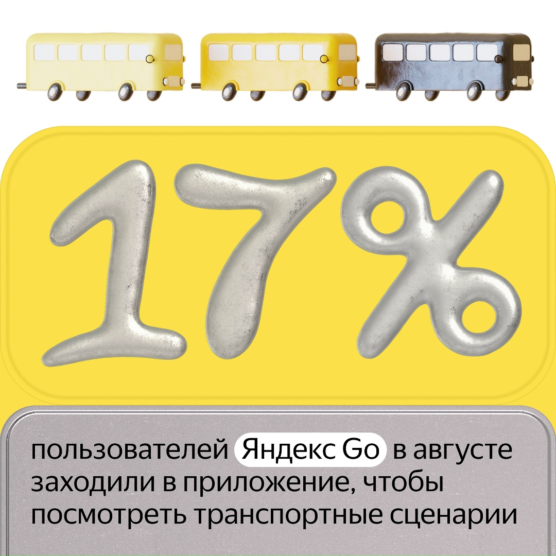 Транспорт — второй по размеру сервис в супераппе Яндекс Go (после Такси)