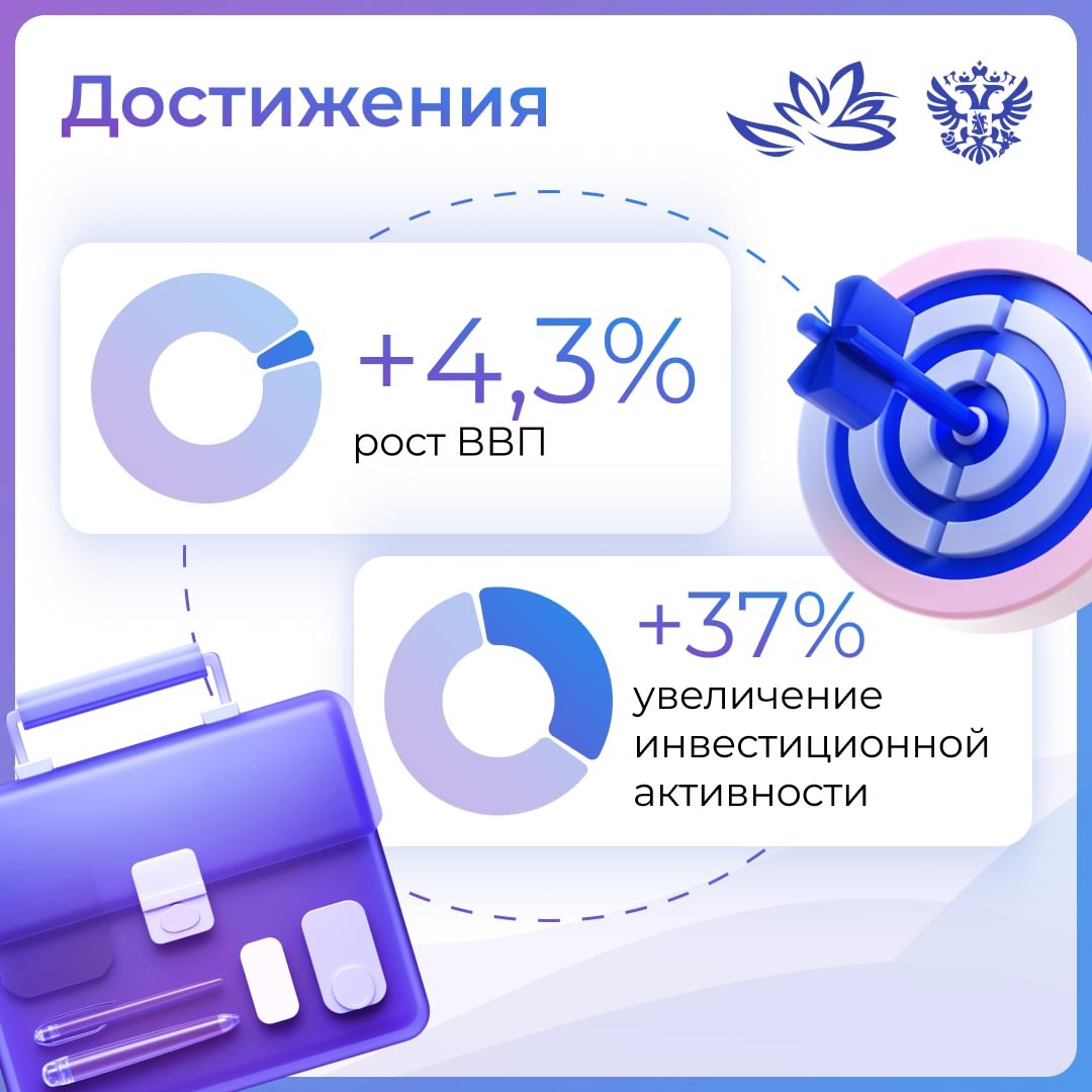 Наблюдаем устойчивый рост в экономике России ️