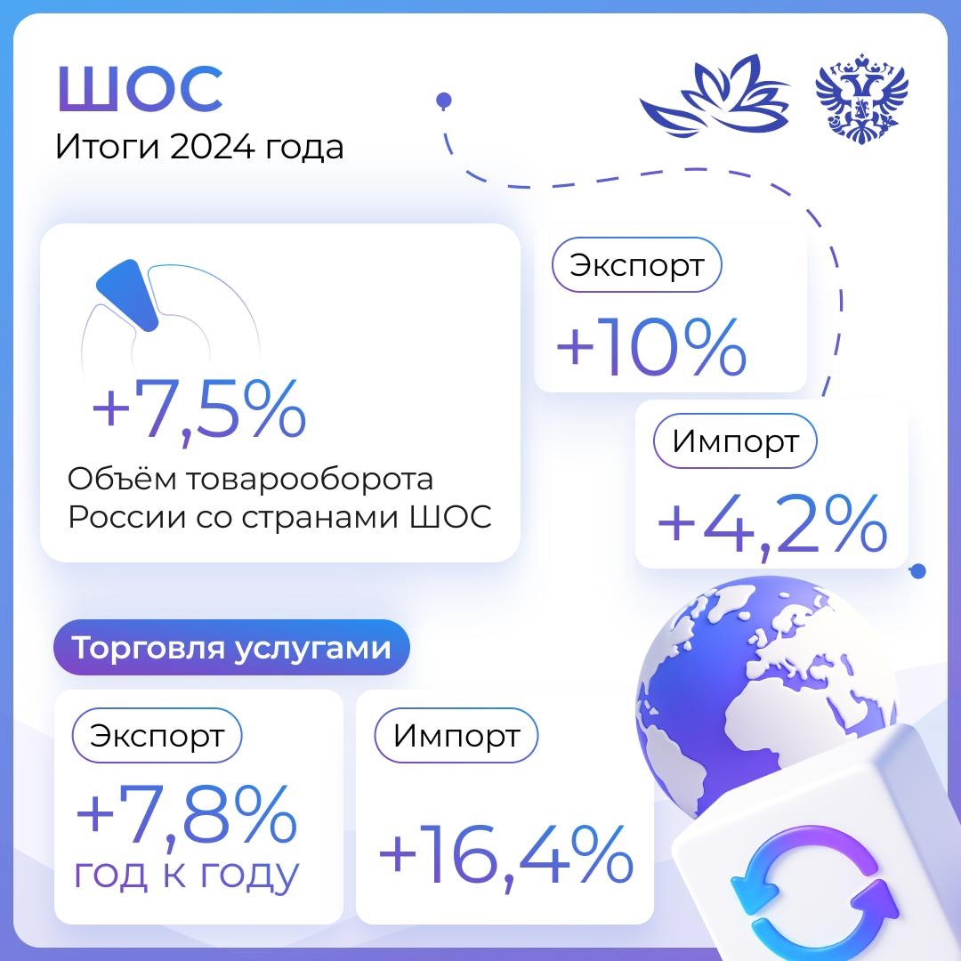 Наблюдаем устойчивый рост в экономике России ️