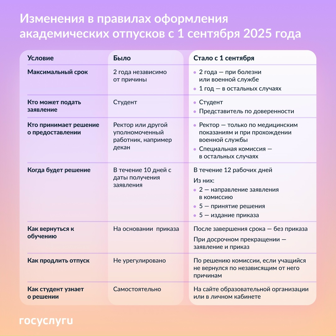 Что изменилось в оформлении академического отпуска 1 сентября