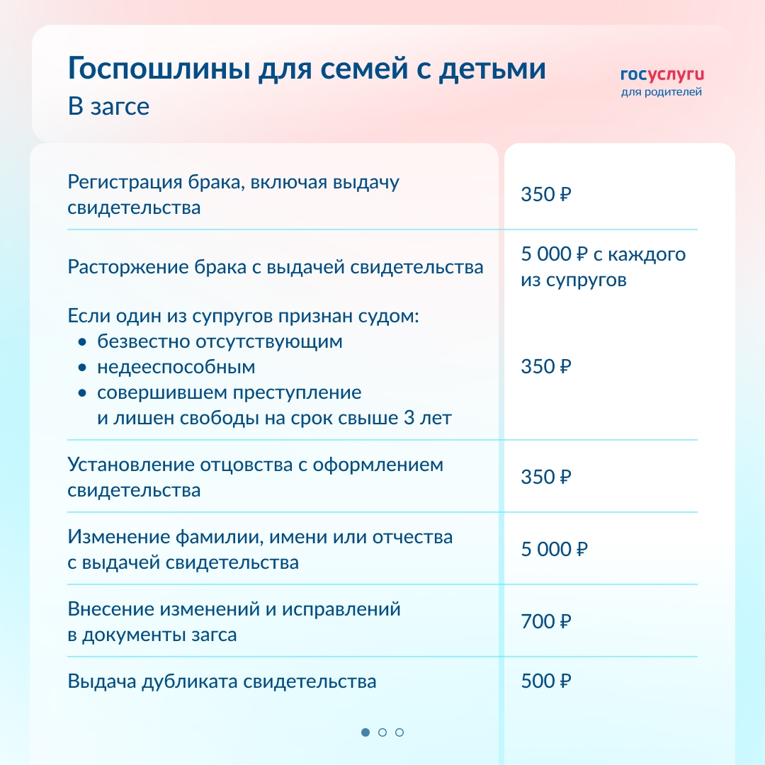 Брак, рождение и дубликаты: госпошлины для семей с детьми