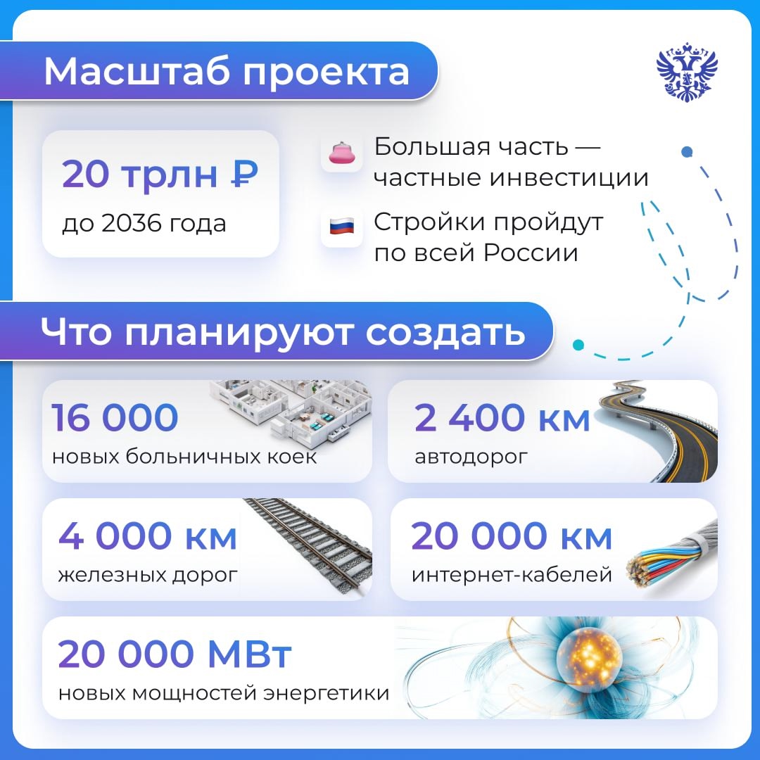 Правительство утвердило комплексный план развития инфраструктуры России до 2036 года
