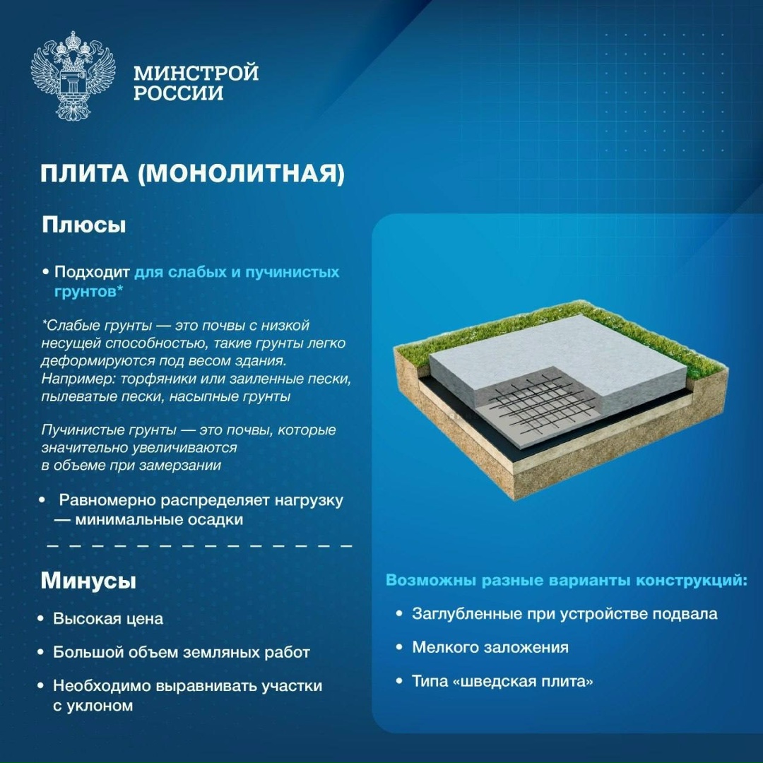 Какой фундамент выбрать для частного дома?