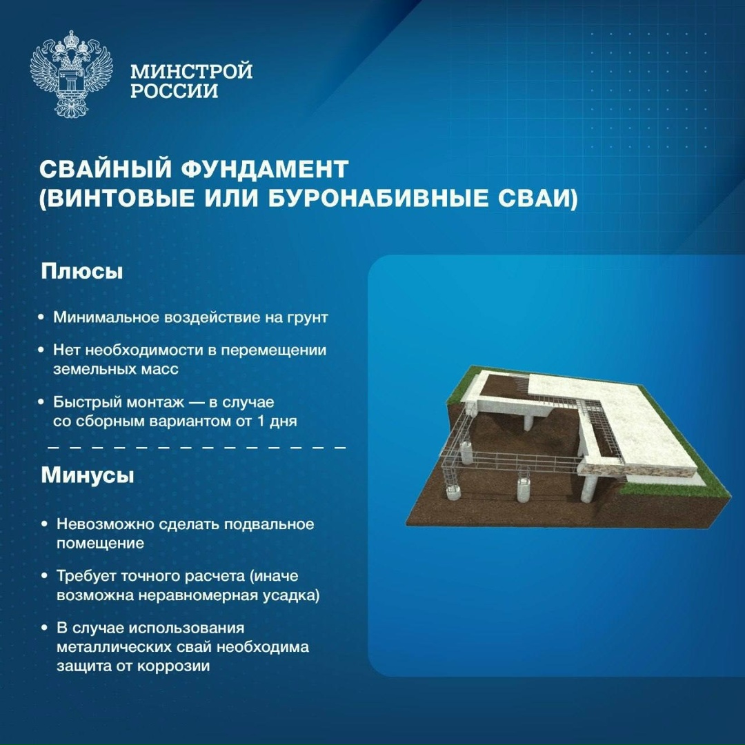 Какой фундамент выбрать для частного дома?