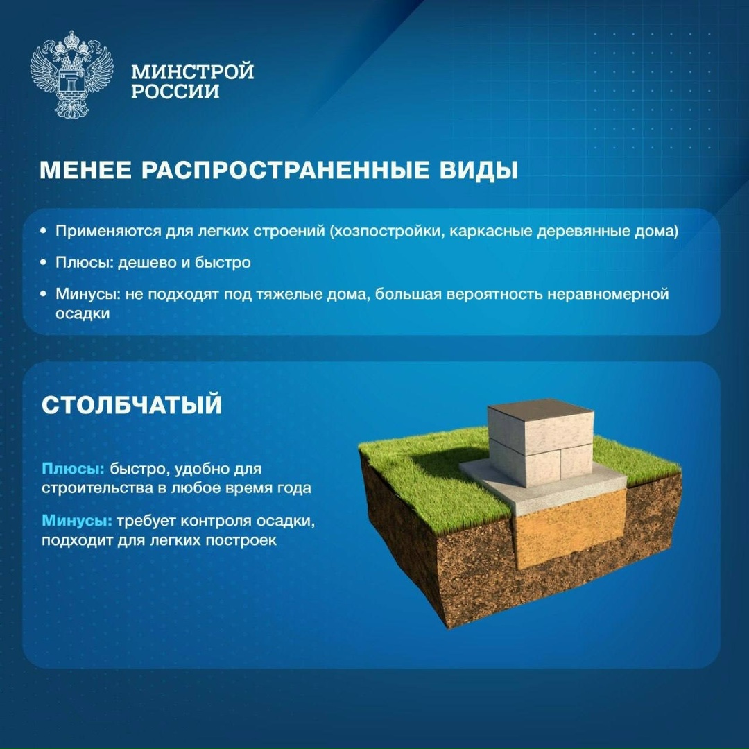 Какой фундамент выбрать для частного дома?