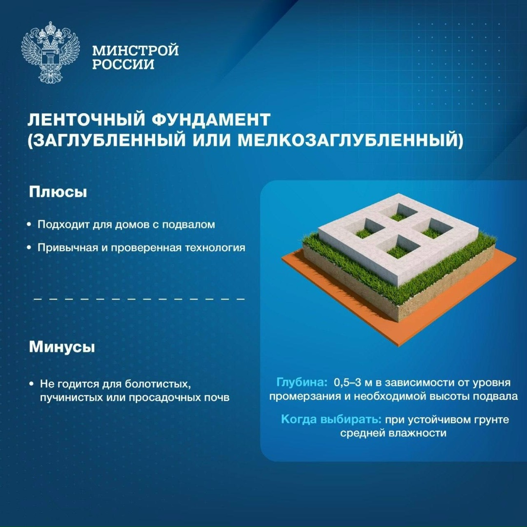 Какой фундамент выбрать для частного дома?