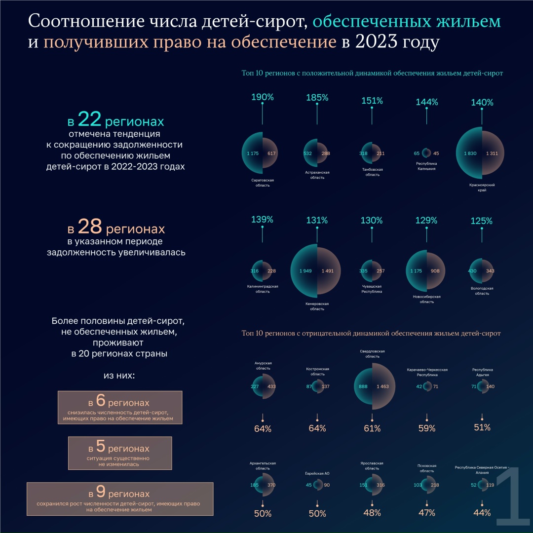 Просто о сложном В течение года Счетная палата выпускала множество материалов, посвящённых сложным темам