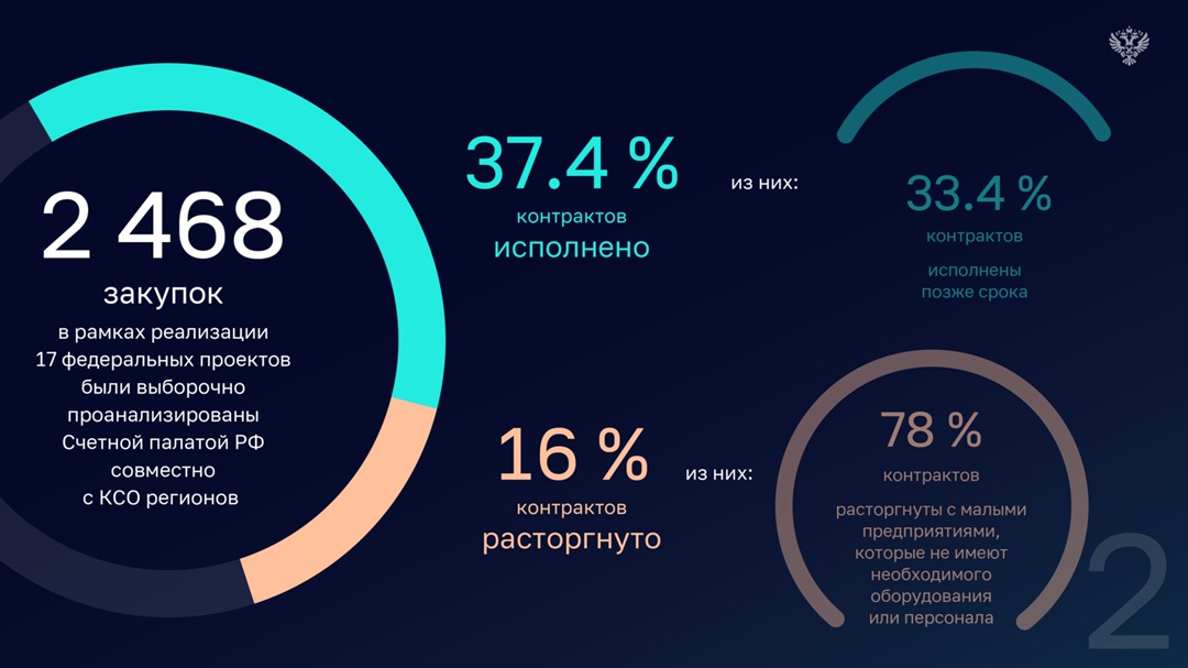Просто о сложном В течение года Счетная палата выпускала множество материалов, посвящённых сложным темам