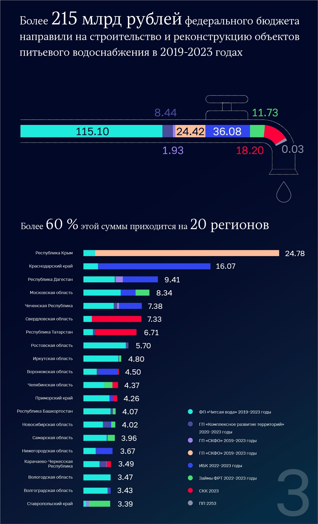 Просто о сложном В течение года Счетная палата выпускала множество материалов, посвящённых сложным темам