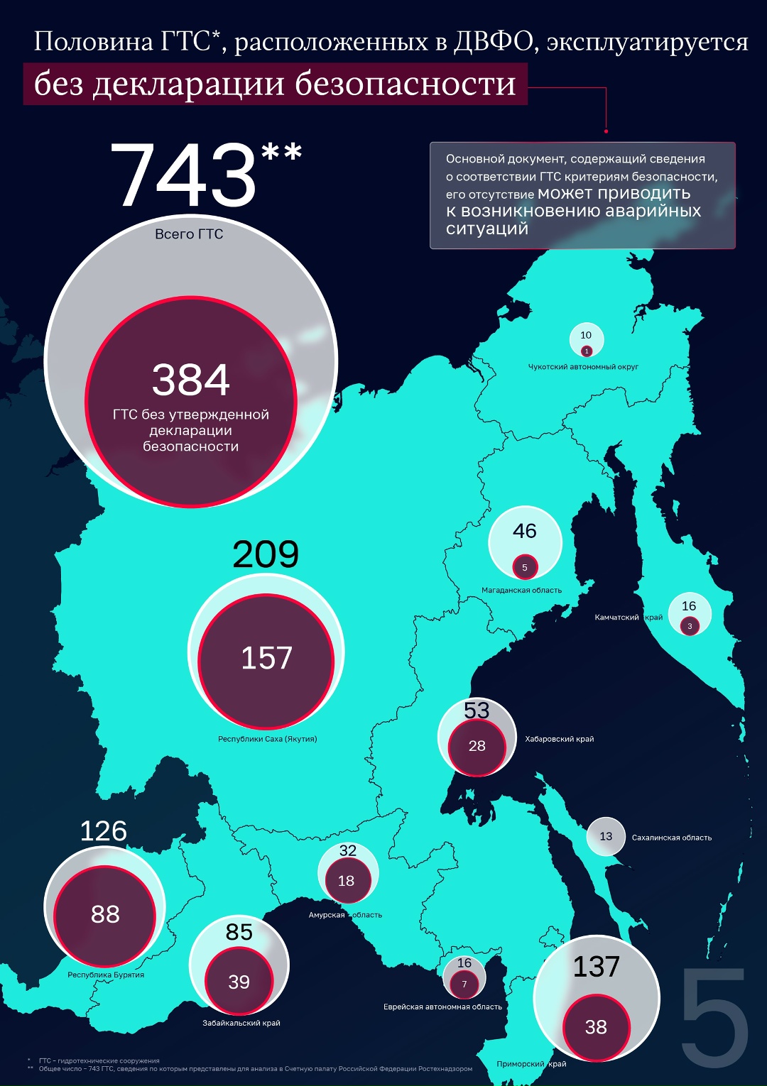 Просто о сложном В течение года Счетная палата выпускала множество материалов, посвящённых сложным темам