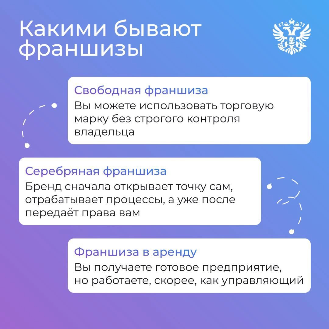 Хочется запустить свой бизнес, но развивать бренд с нуля кажется слишком затратным? Есть другой вариант — франшиза
