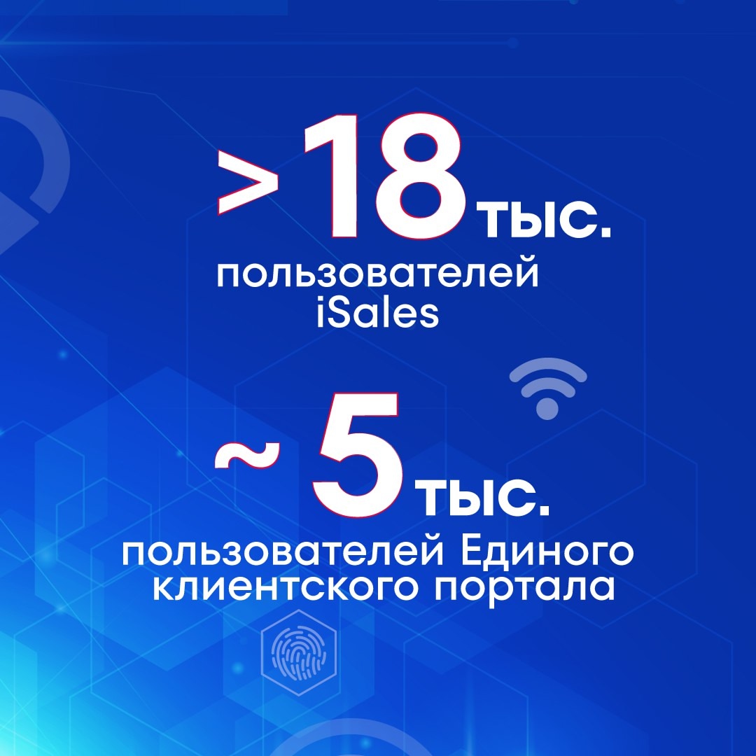 Цифровизация в интересах страны и клиентов