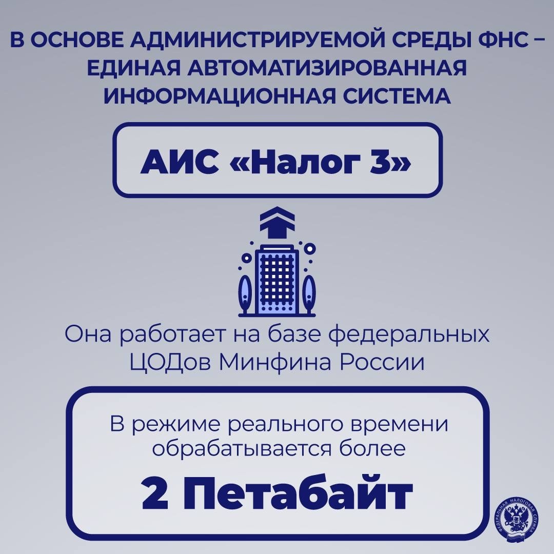 ФНС – это ... Мы начинаем обратный отсчет до нашего праздника – 35 лет ФНС России.