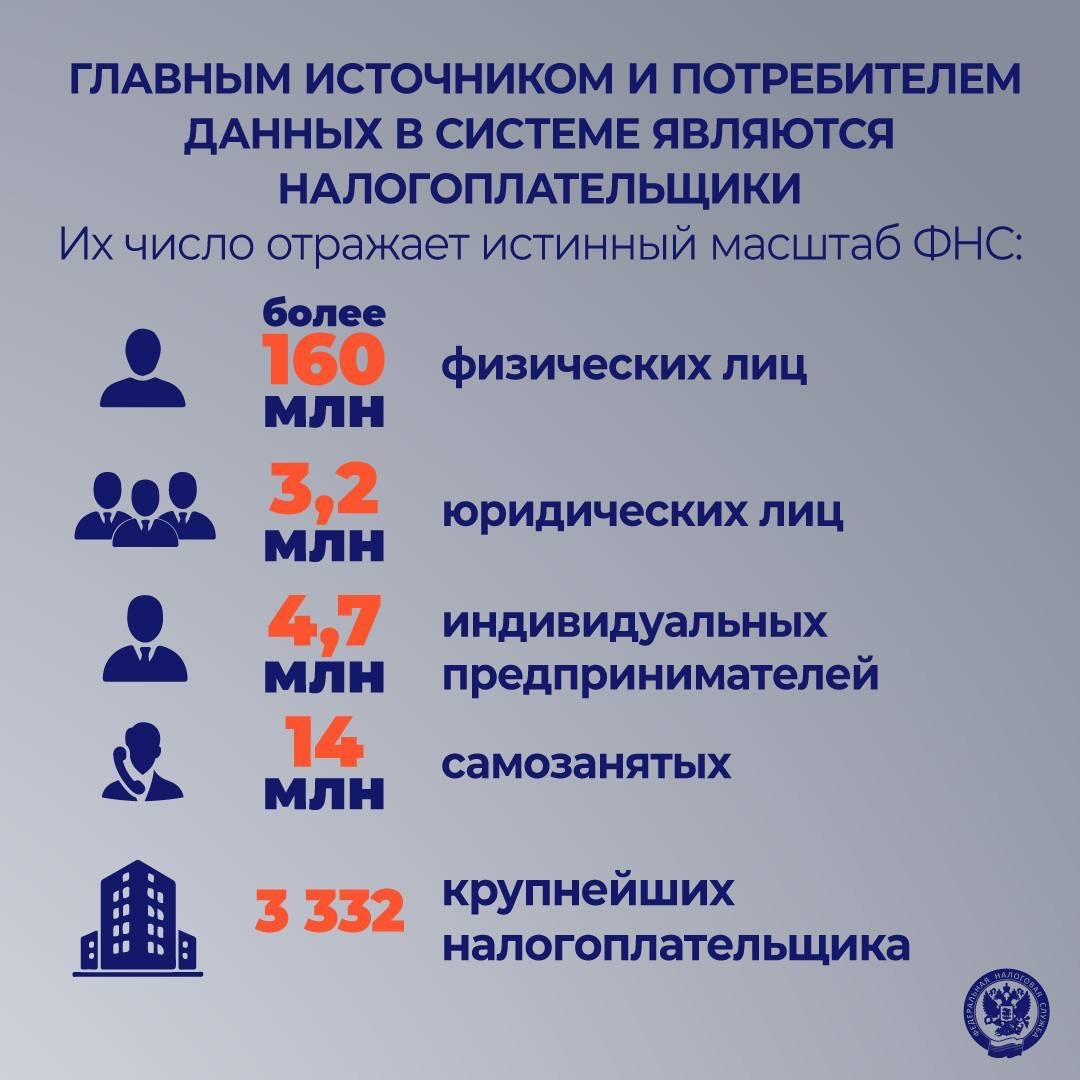 ФНС – это ... Мы начинаем обратный отсчет до нашего праздника – 35 лет ФНС России.