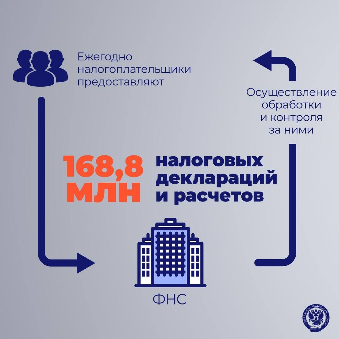 ФНС – это ... Мы начинаем обратный отсчет до нашего праздника – 35 лет ФНС России.