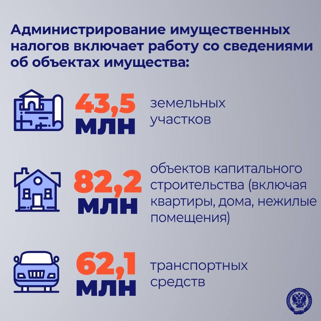 ФНС – это ... Мы начинаем обратный отсчет до нашего праздника – 35 лет ФНС России.