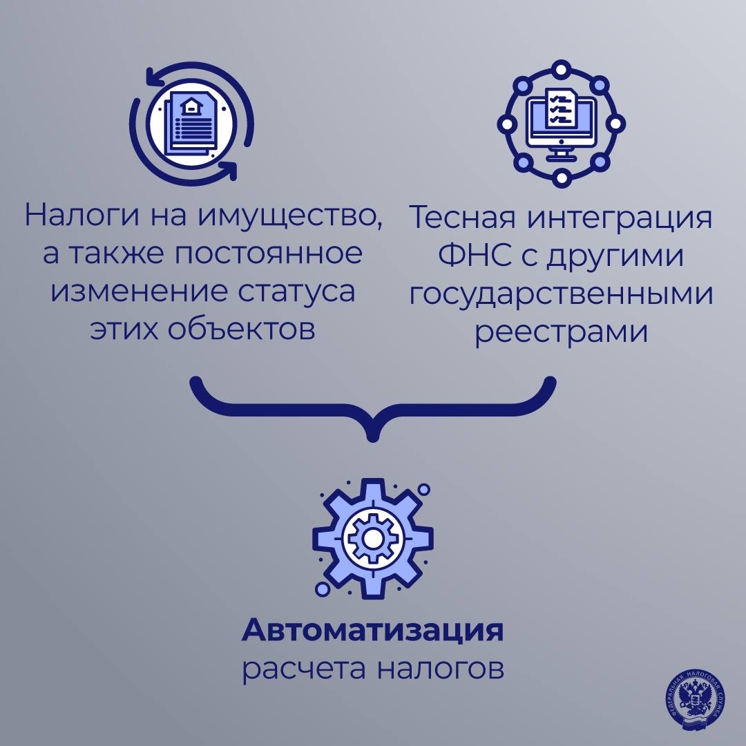 ФНС – это ... Мы начинаем обратный отсчет до нашего праздника – 35 лет ФНС России.