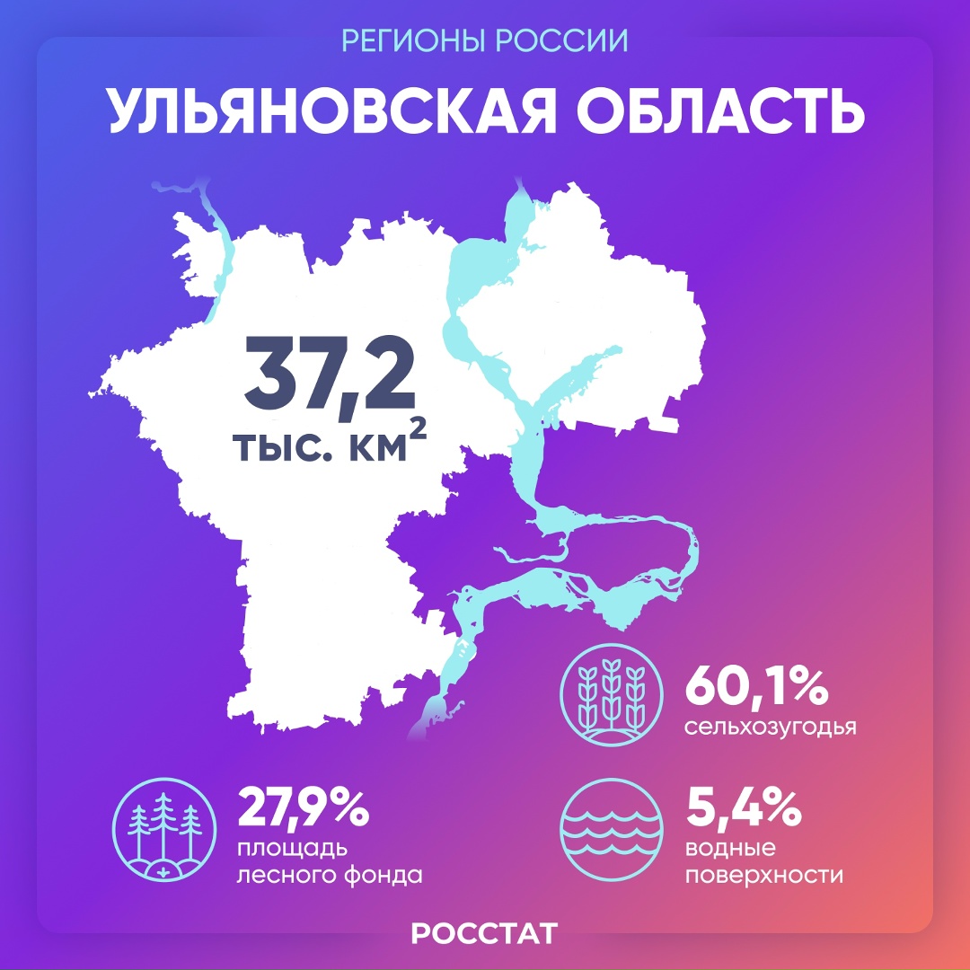 Ульяновская область | Регионы России