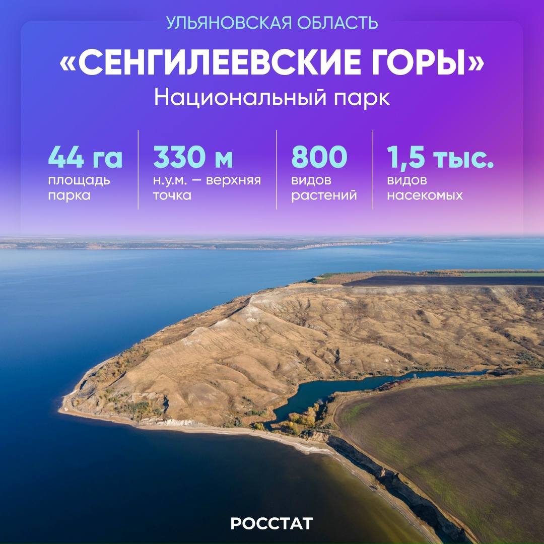 Ульяновская область | Регионы России