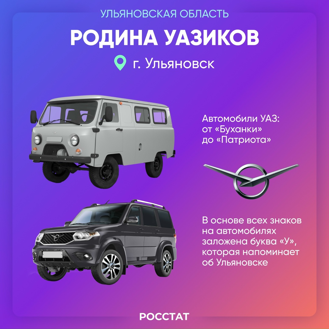 Ульяновская область | Регионы России