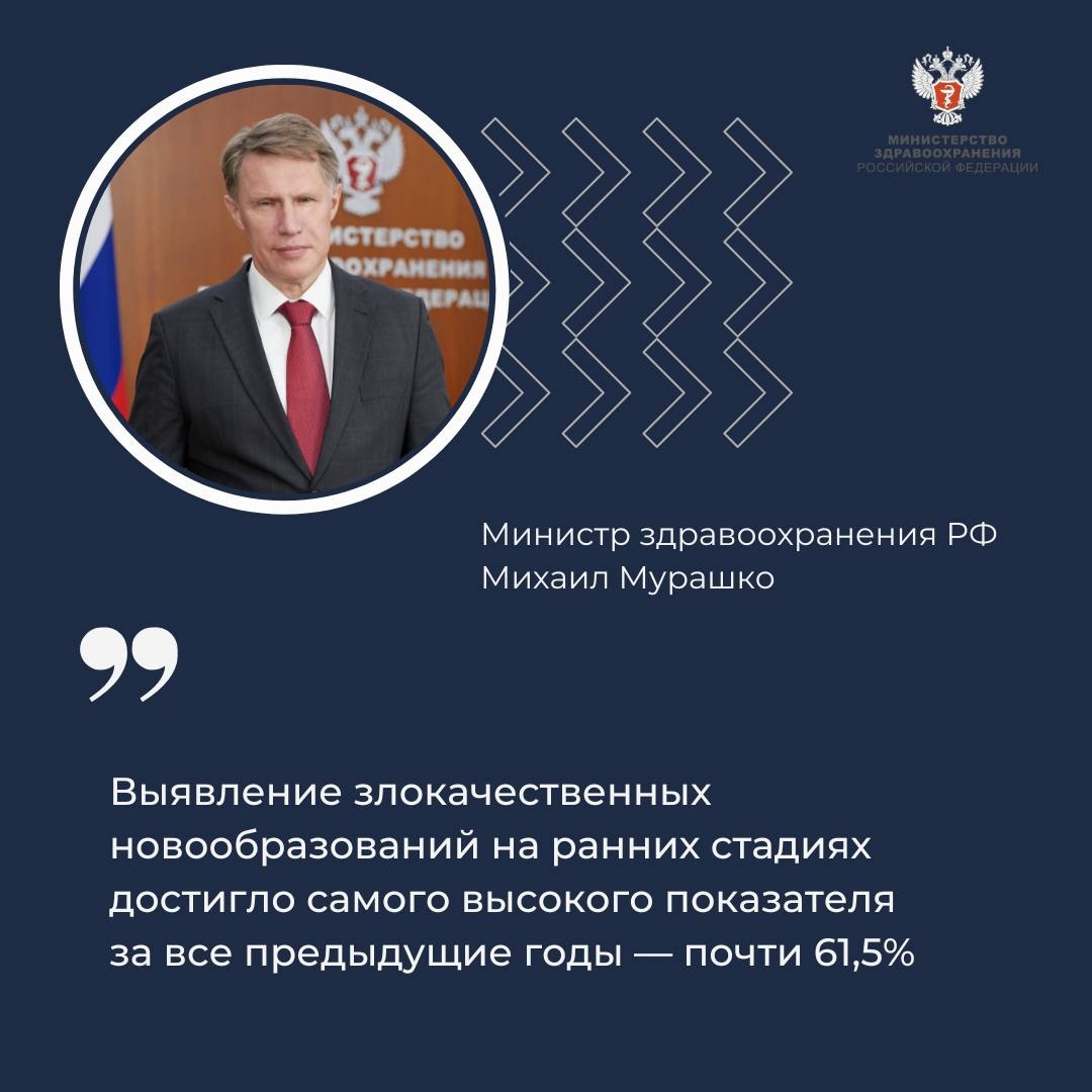 Михаил Мурашко: Выявление злокачественных новообразований на ранних стадиях достигло самого высокого показателя за все предыдущие годы — почти 61,5%