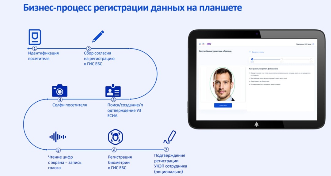 Биометрия: как это работает на ОС Аврора? Сегодня расскажем про регистрацию подтвержденной биометрии и роль Авроры в этом процессе.