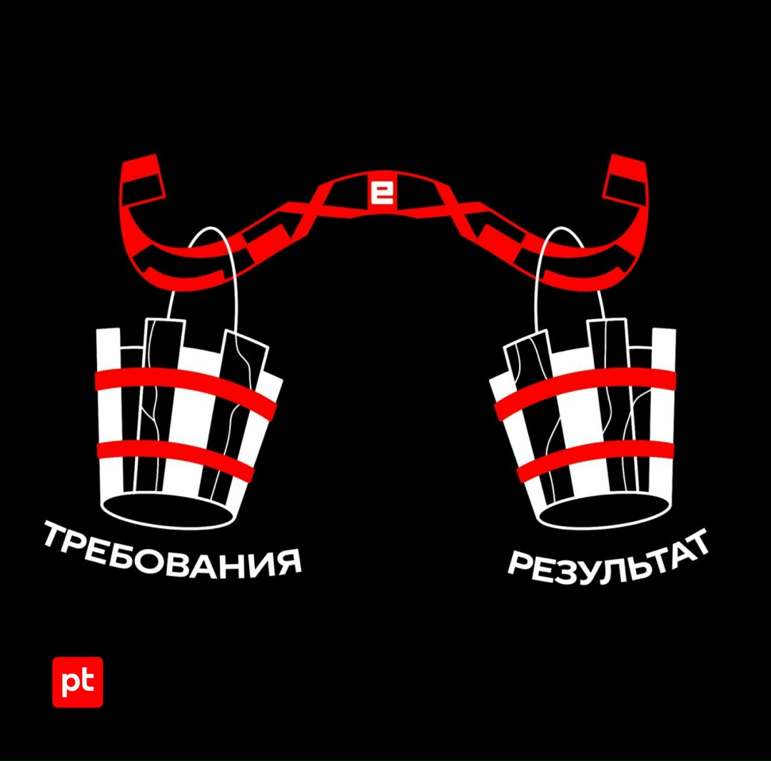 Как поменялись требования к сертификации средств защиты конечных устройств