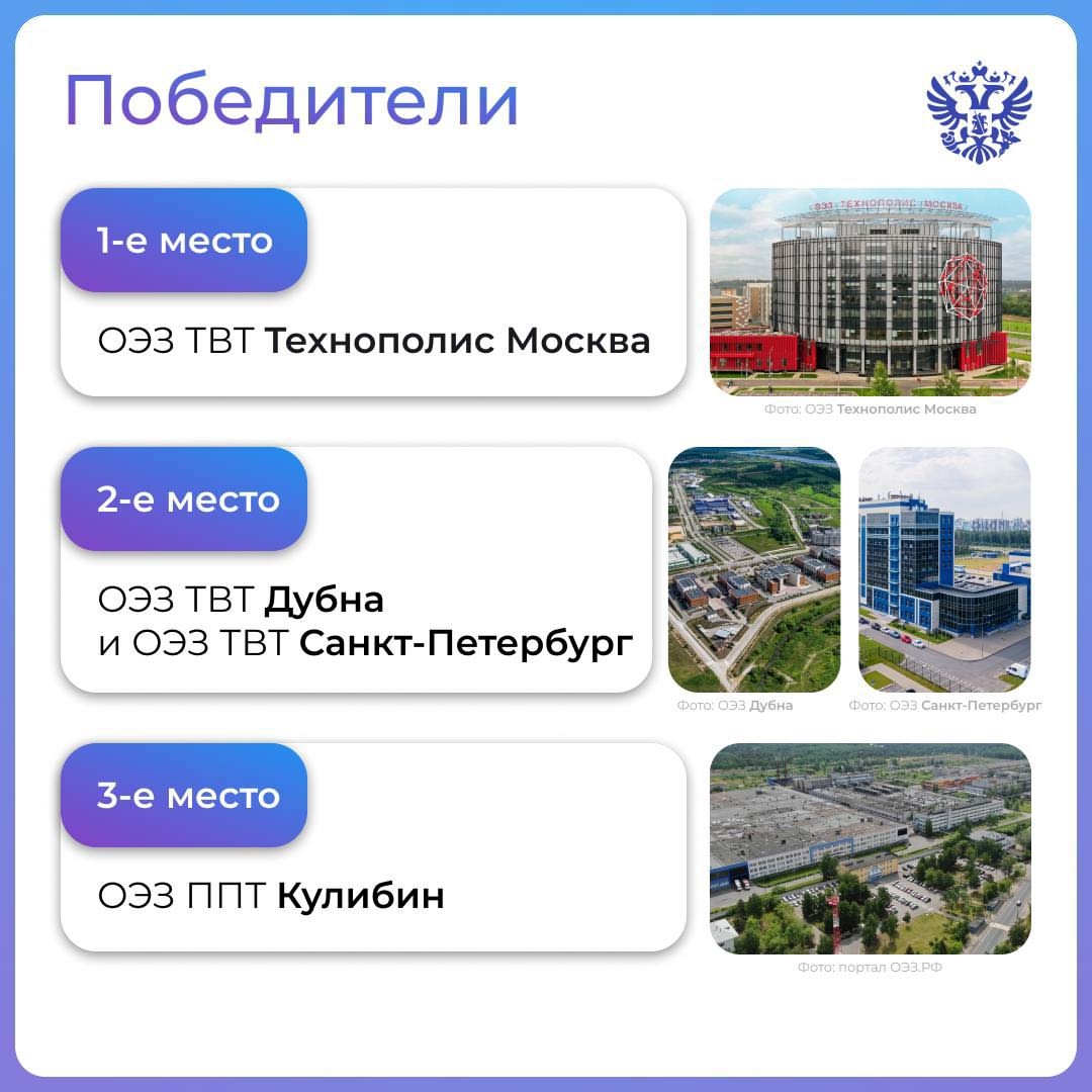 Какая ОЭЗ в России самая экологичная, а какая — самая социально ответственная?