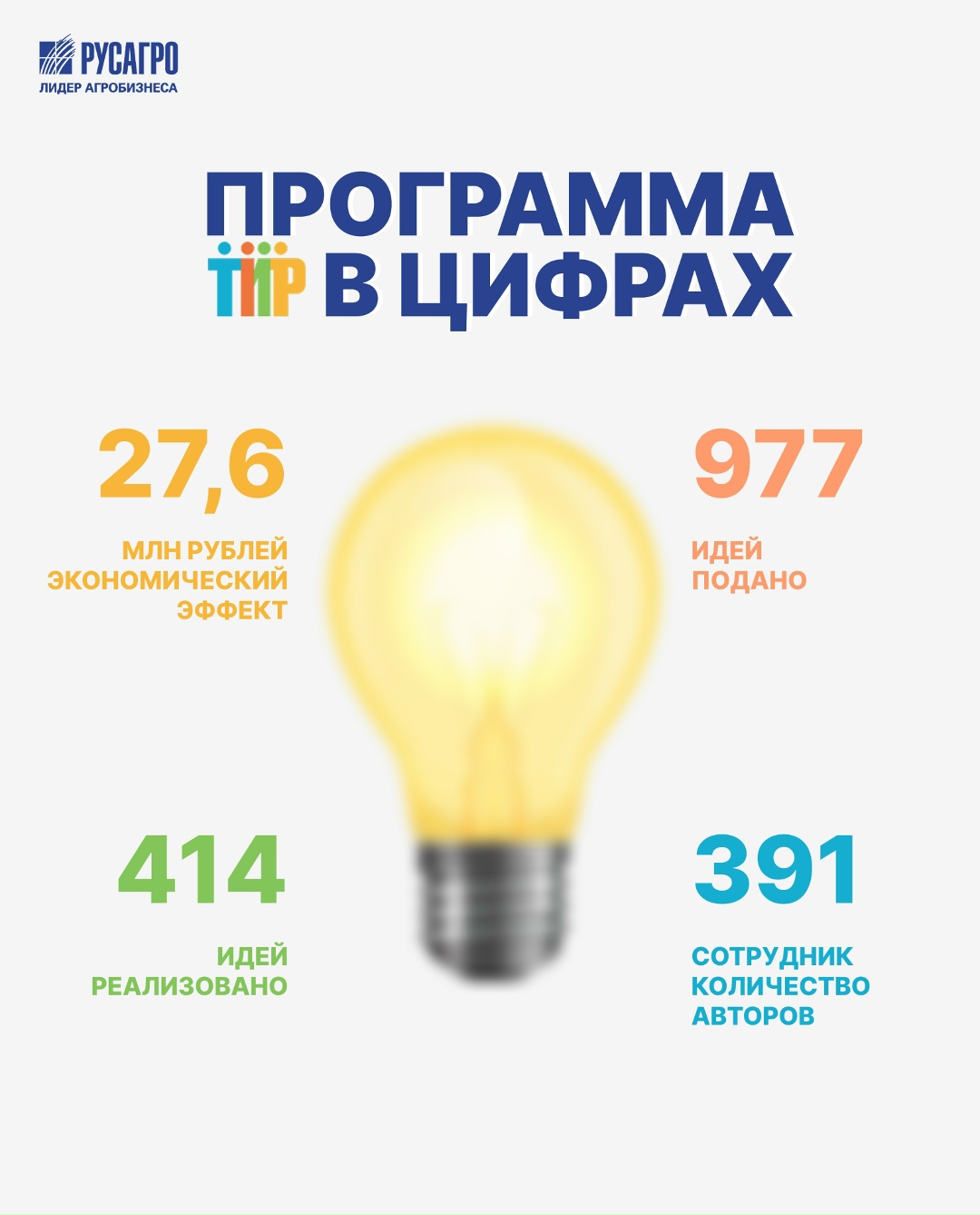 ПРОГРАММА «ТИР» В ЦИФРАХ: РЕЗУЛЬТАТЫ ЗА 2024 ФИНАНСОВЫЙ ГОД