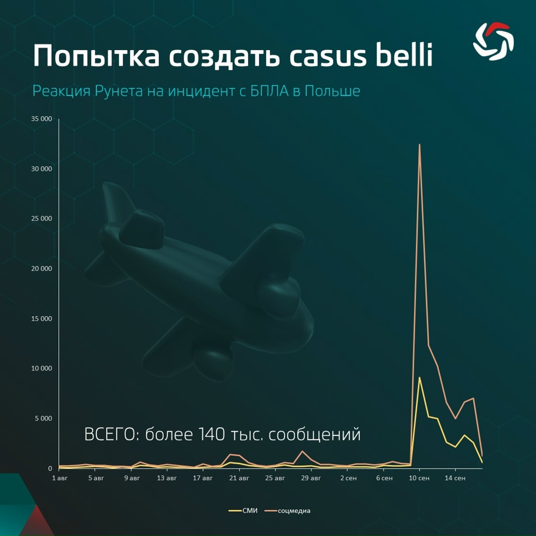 Попытка создать casus belli: скептицизм поляков по поводу «российских дронов»