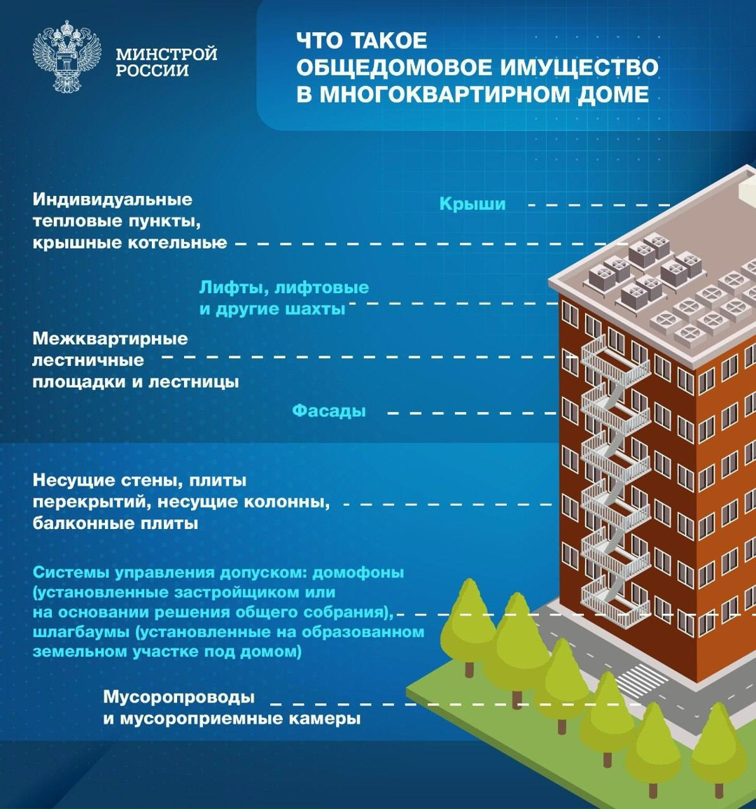 Ежемесячно получая квитанции, мы видим, что помимо коммунальных услуг и капремонта в них входит услуга «содержание жилого помещения» или «содержание общего…