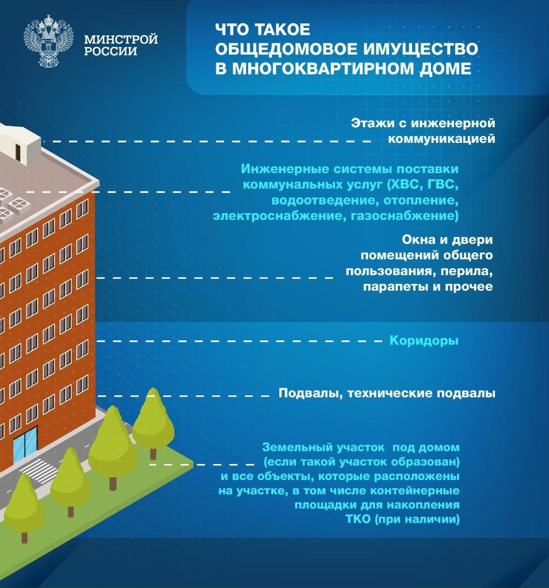 Ежемесячно получая квитанции, мы видим, что помимо коммунальных услуг и капремонта в них входит услуга «содержание жилого помещения» или «содержание общего…