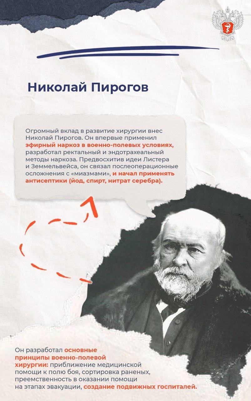 От первых учебников до трансплантологии: как развивалась медицина в России
