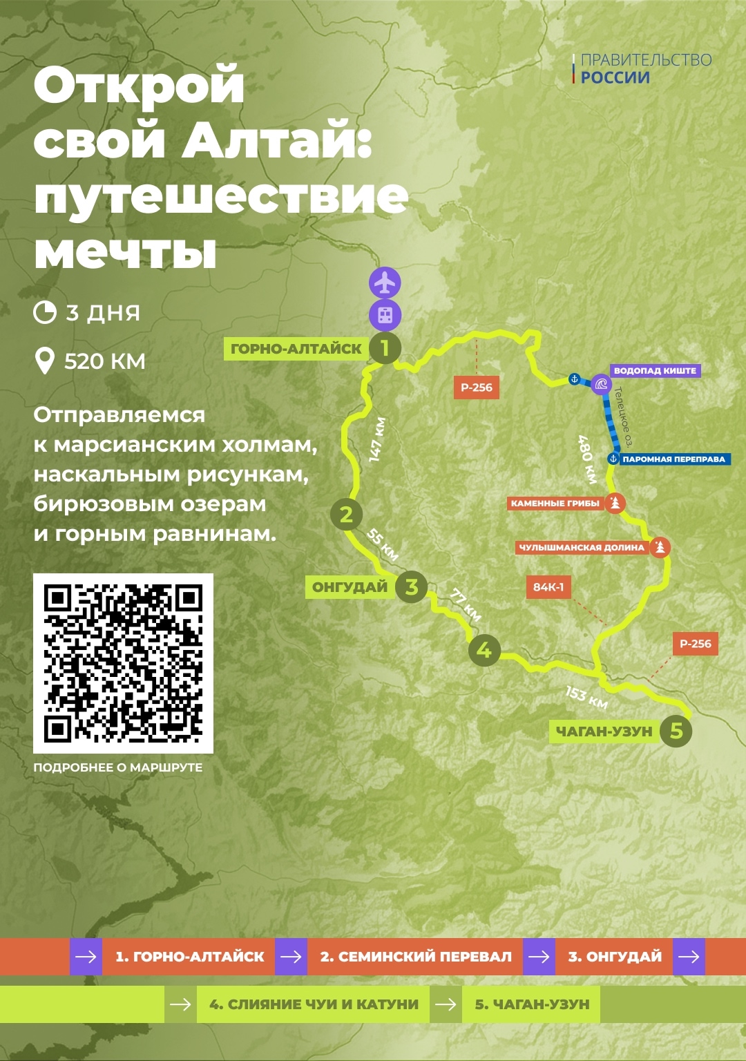 Величественный Байкал и могучий Енисей, бурятское село Ацагат и урбанистический Красноярск, марсианские холмы, наскальные рисунки и горные равнины