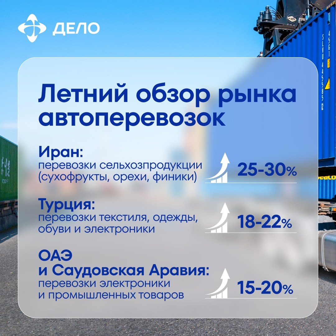 Жаркий сезон на южных маршрутах Специально для наших подписчиков эксперты мультимодального интегратора ГК «Дело» Рускон подготовили обзор рынка автомобильных…