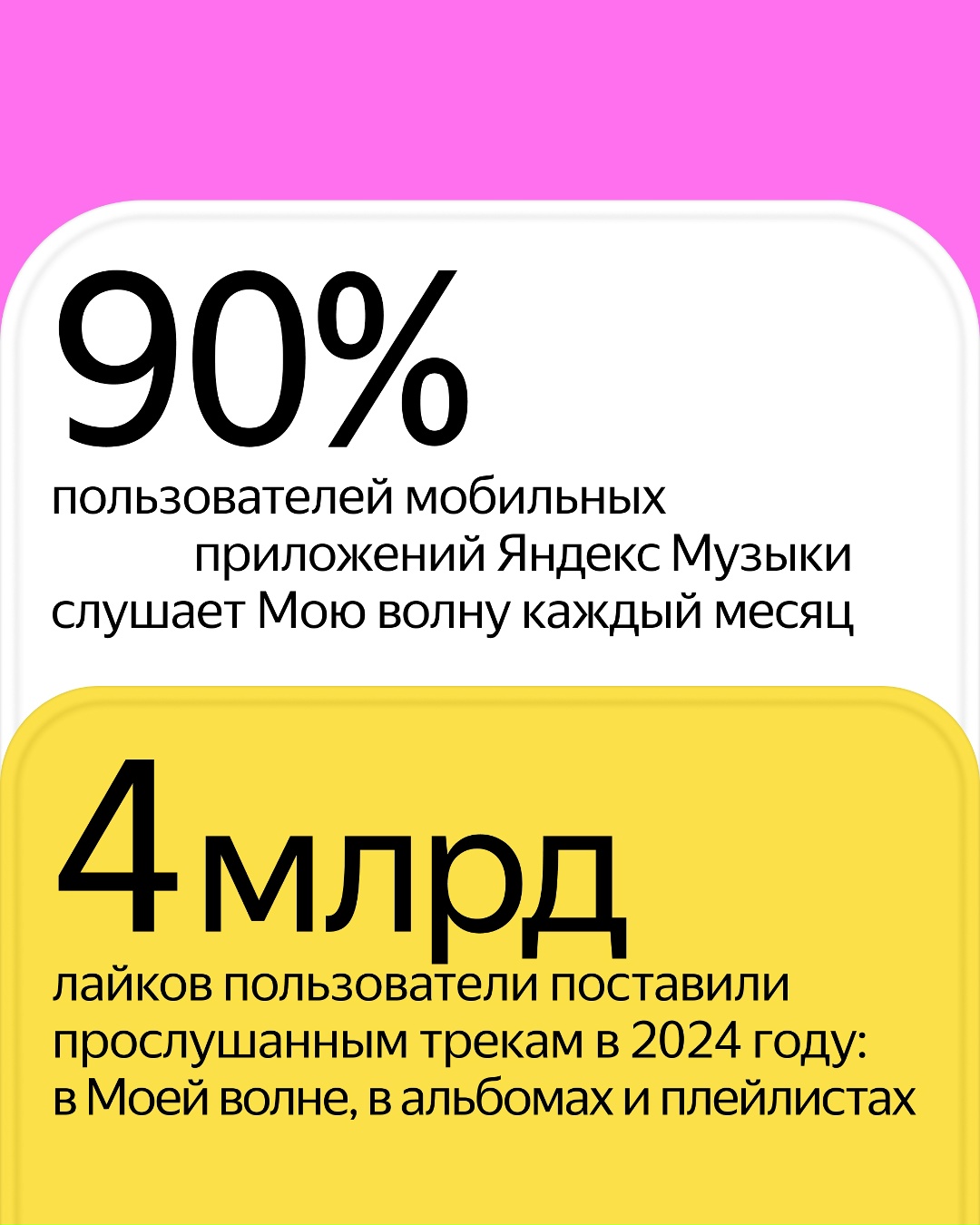 Сегодня Яндекс Музыке исполнилось 15 лет. Заходите в приложение или веб-версию, чтобы получить предсказание, каким ваш музыкальный вкус мог быть в 2010 году