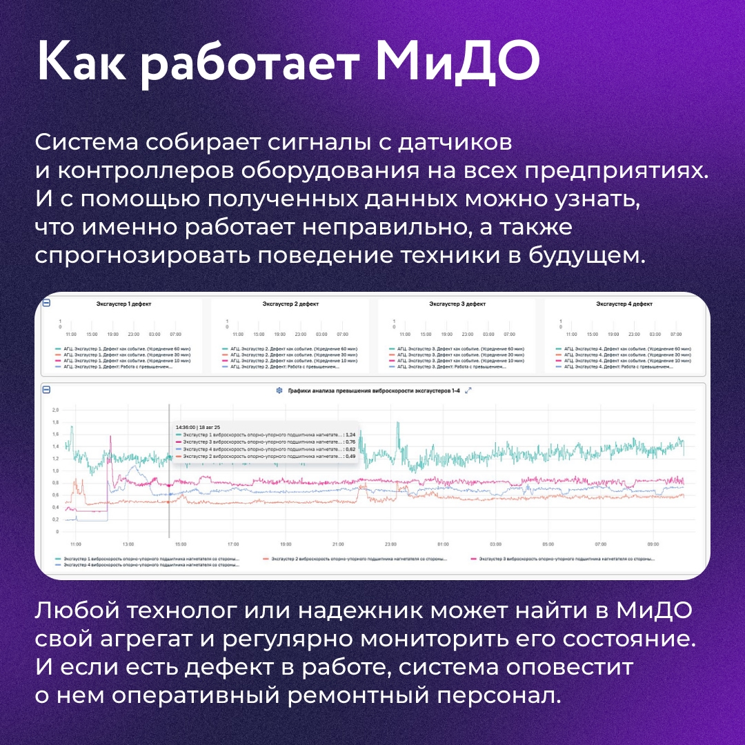 Наши специалисты разработали МиДО - систему, которая может предсказывать поломку оборудования. Она стала настоящим цифровым помощником ремонтным службам