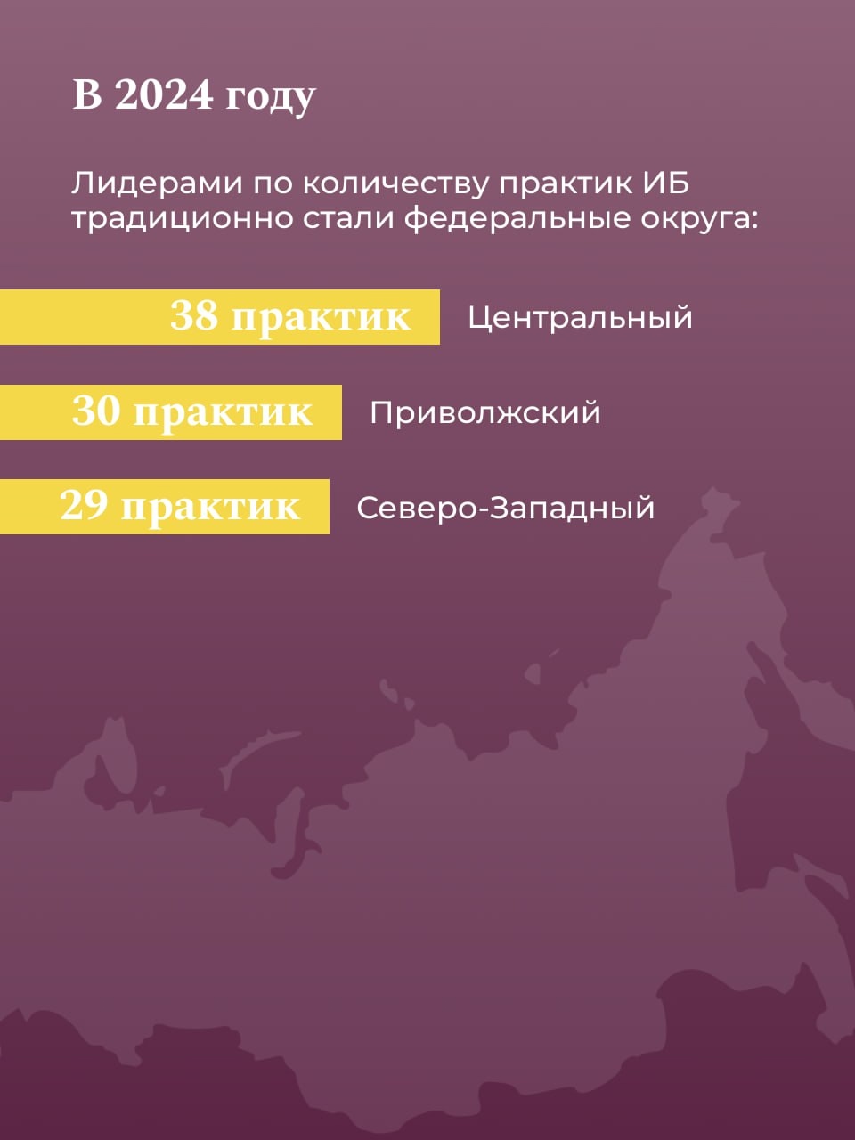 Более 9 млн россиян приняли участие в реализации проектов инициативного бюджетирования в 2024 году