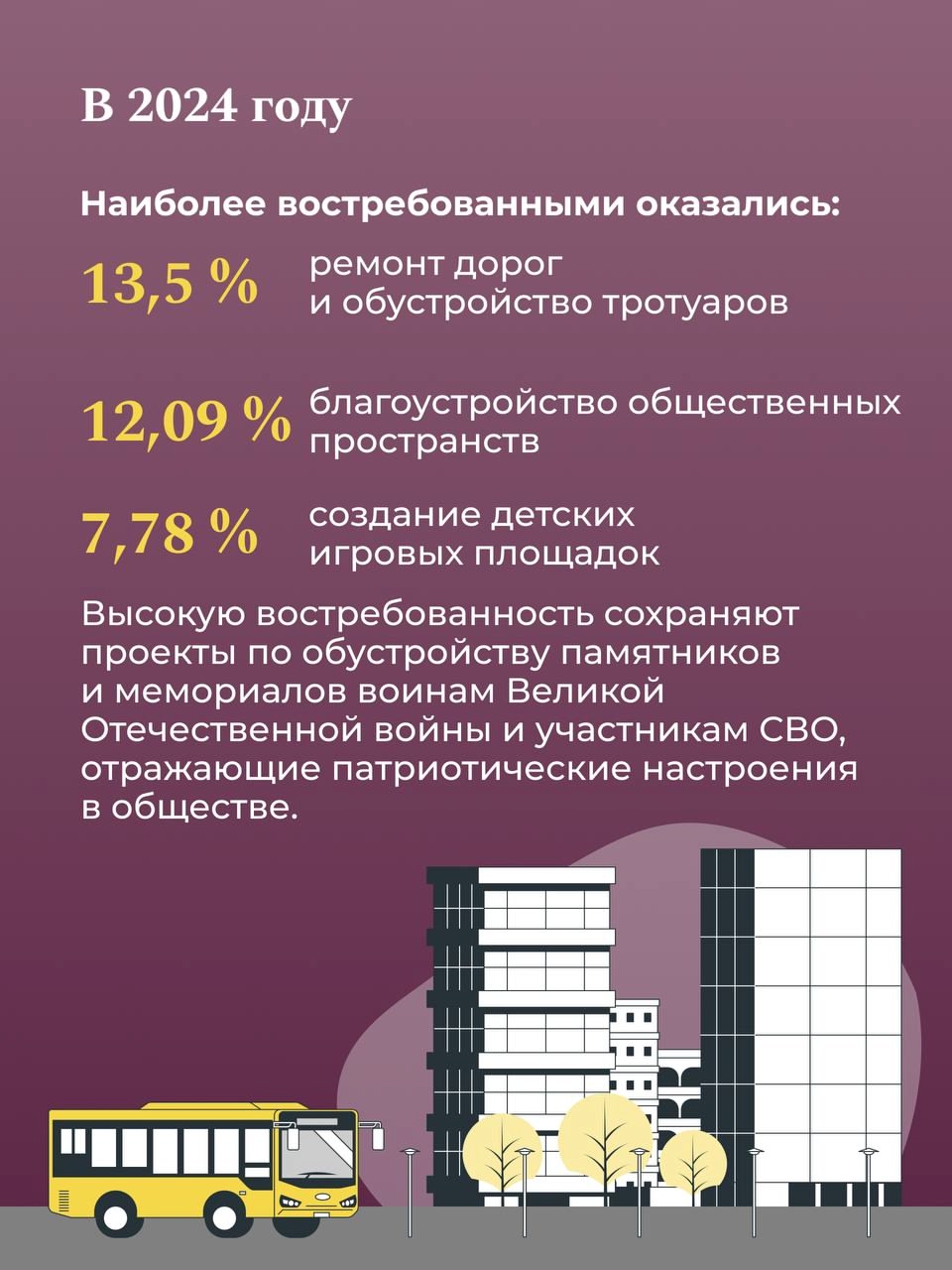 Более 9 млн россиян приняли участие в реализации проектов инициативного бюджетирования в 2024 году