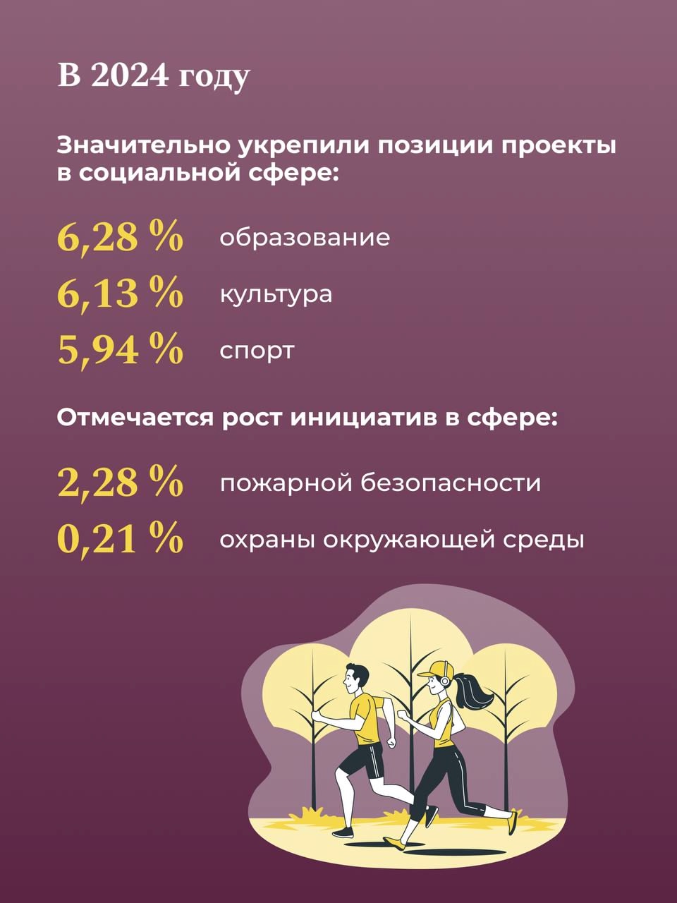 Более 9 млн россиян приняли участие в реализации проектов инициативного бюджетирования в 2024 году