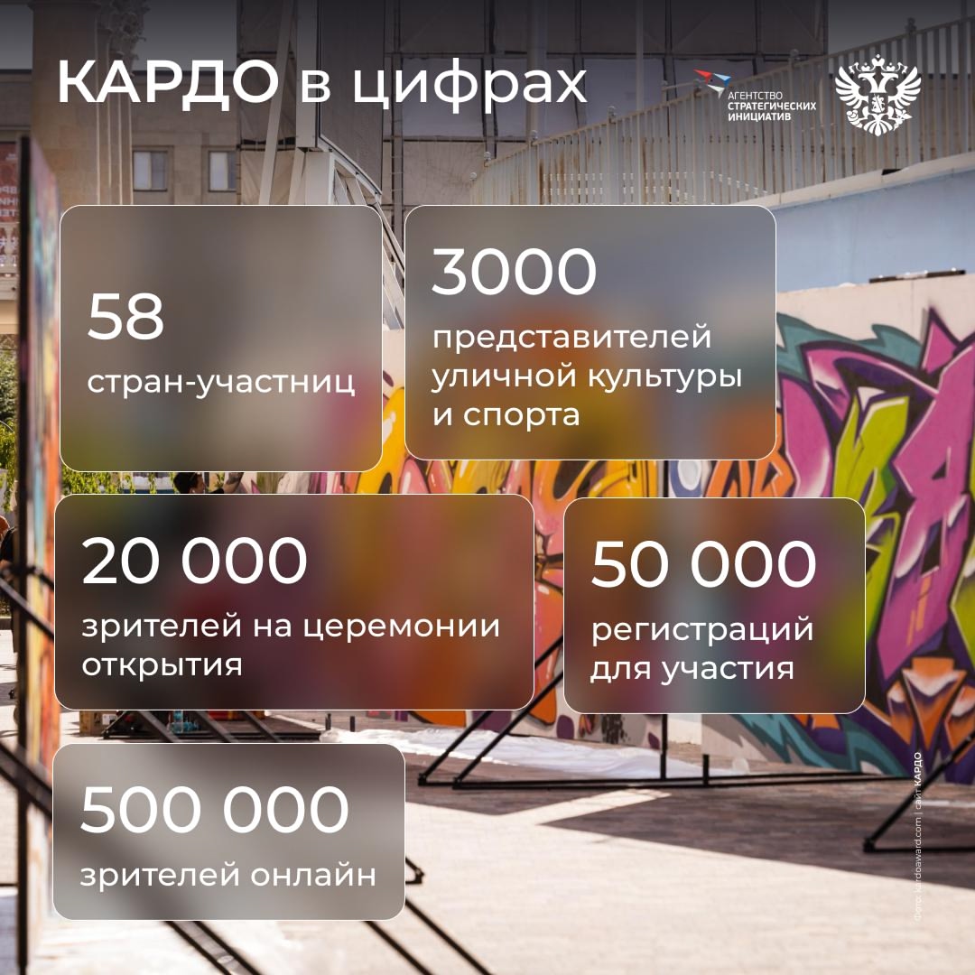 К️реативная экономика — не только галереи и театры, но и граффити, паркур и диджеинг