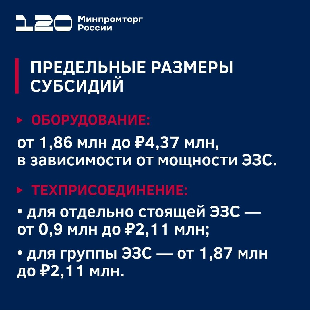 Объявлен отбор на получение субсидий на компенсацию до 60% затрат на приобретение ЭЗС и их техприсоединение