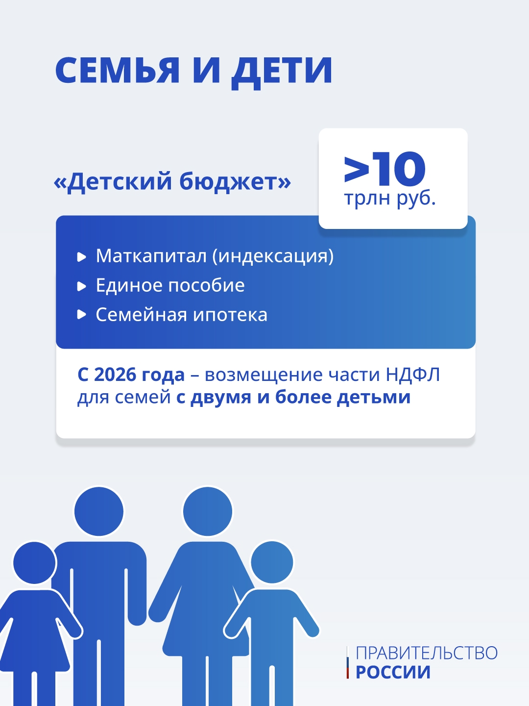 Правительство внесло в Госдуму проект трехлетнего бюджета на 2026–2028 годы.