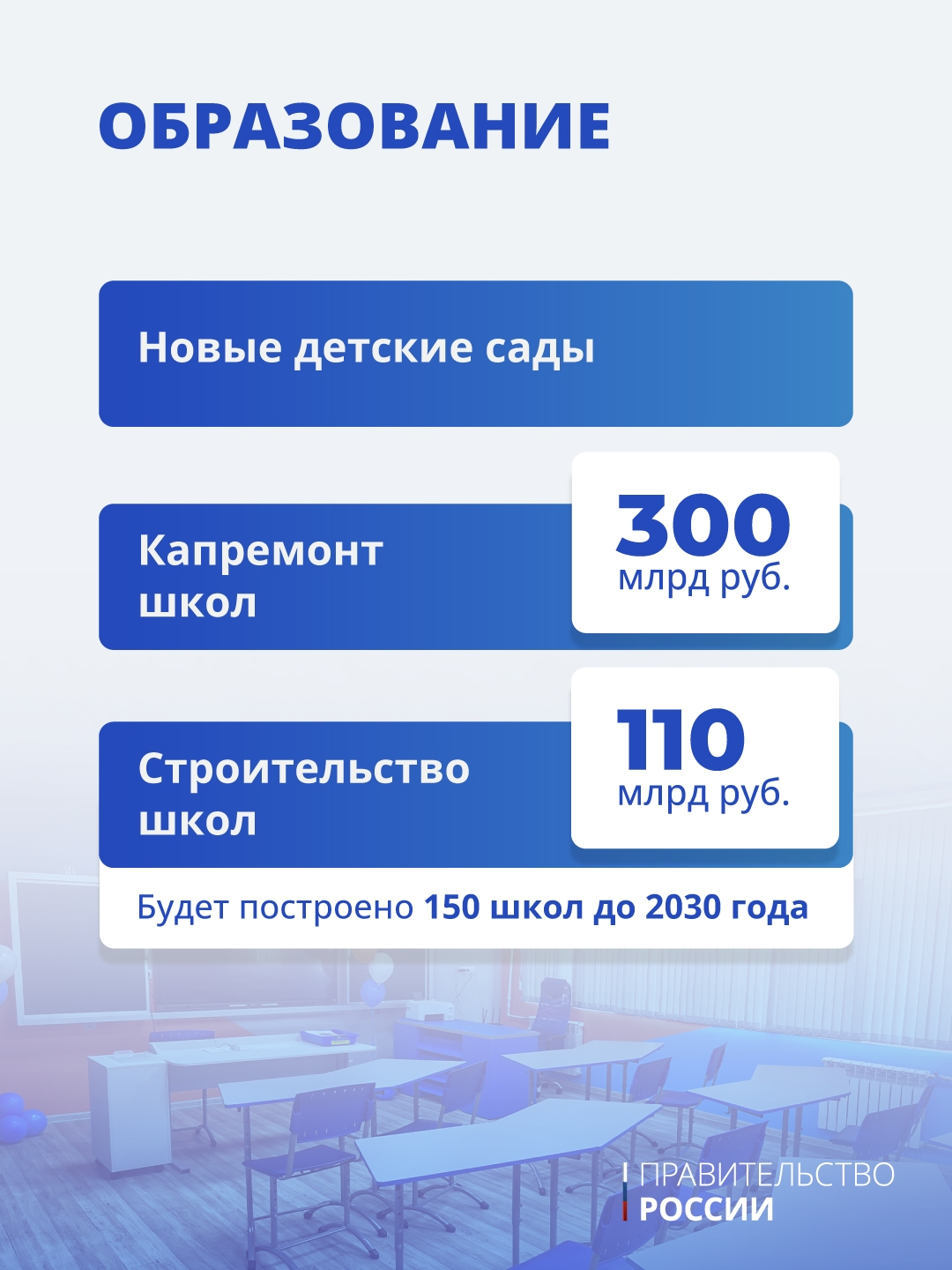 Правительство внесло в Госдуму проект трехлетнего бюджета на 2026–2028 годы.